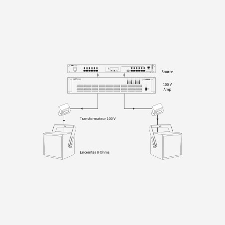 Audiophony TFS60 - Transfo....