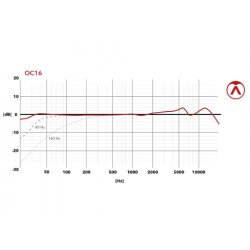 Austrian Audio OC16 Studio Set