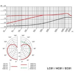 AKG EC81MD beige